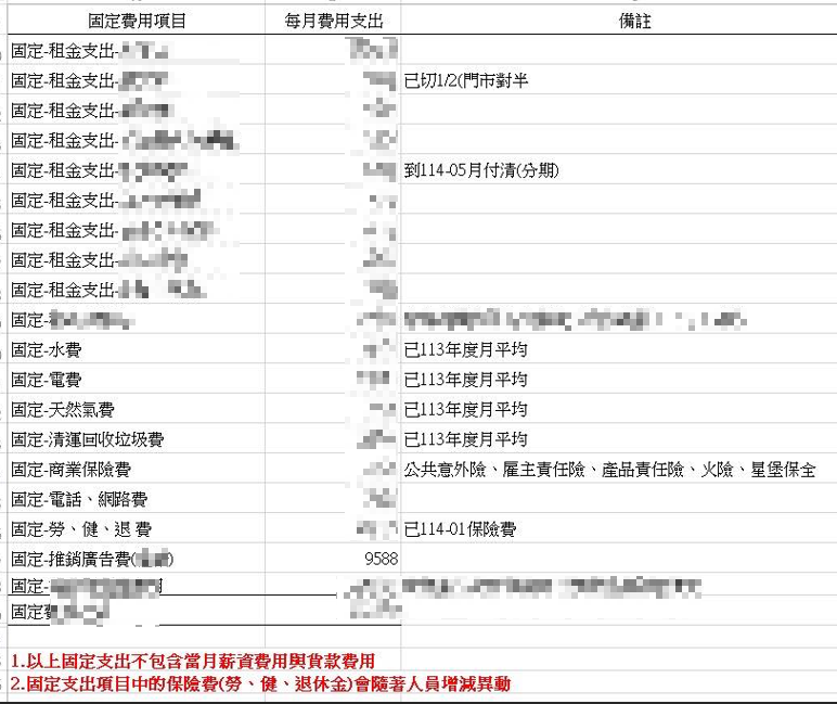 創業行銷數據報表