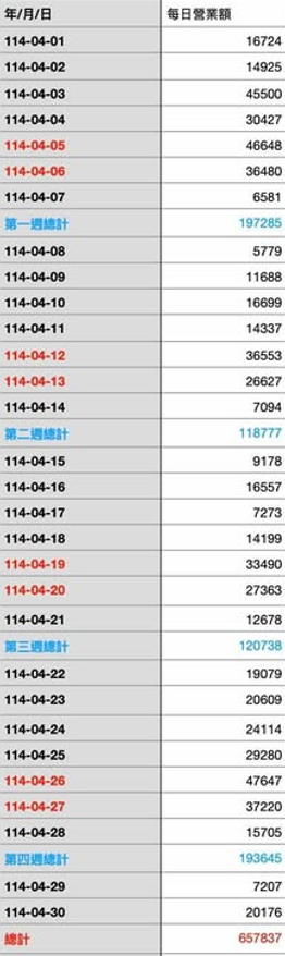 創業行銷案例成果