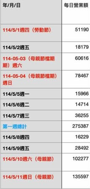 創業行銷案例成果2