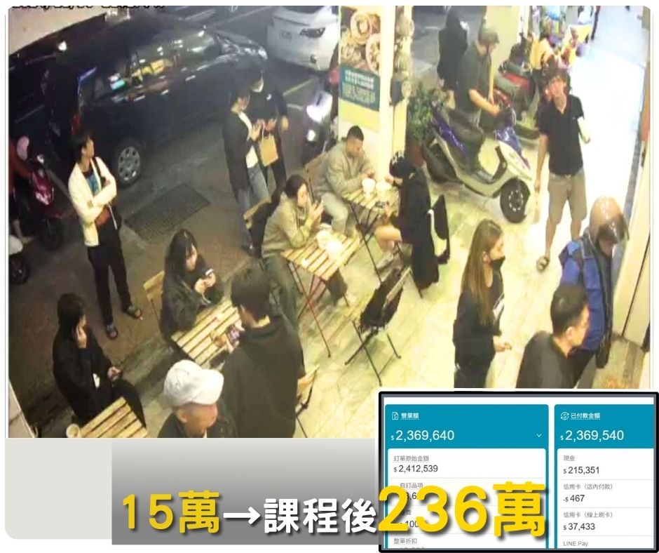 業績成長方法
